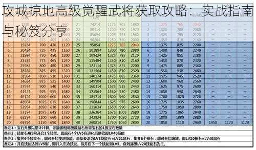 攻城掠地高级觉醒武将获取攻略：实战指南与秘笈分享