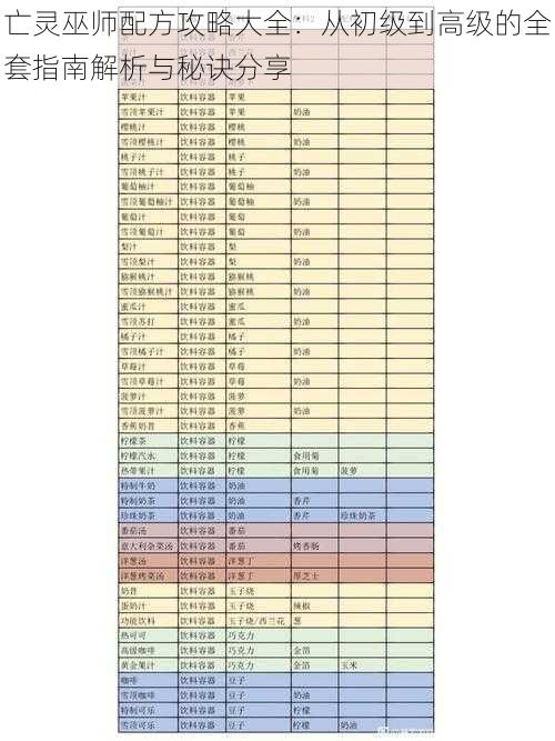 亡灵巫师配方攻略大全:从初级到高级的全套指南解析与秘诀分享