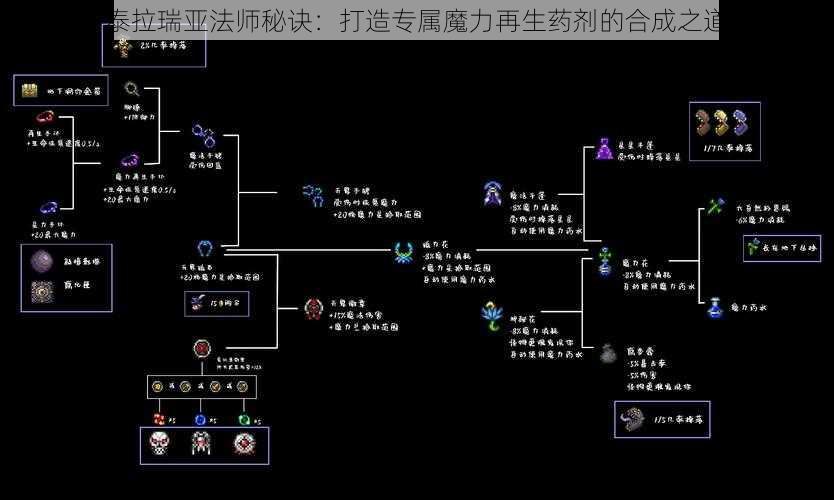 泰拉瑞亚法师秘诀:打造专属魔力再生药剂的合成之道