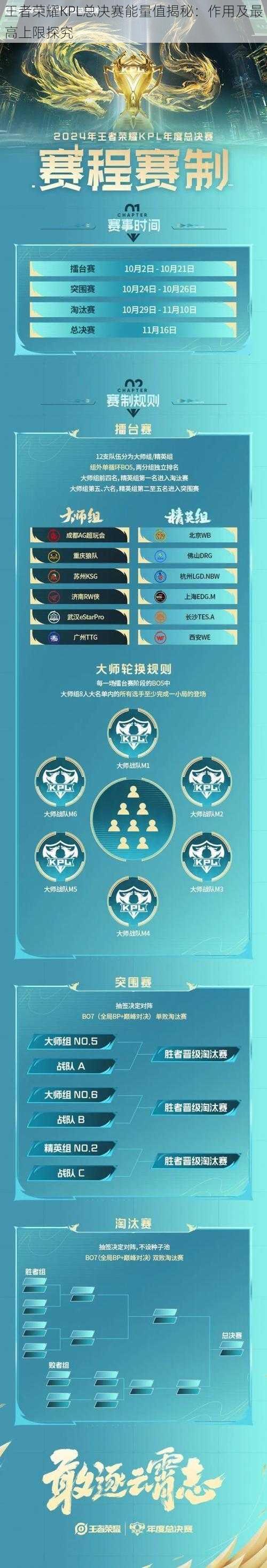 王者荣耀KPL总决赛能量值揭秘:作用及最高上限探究