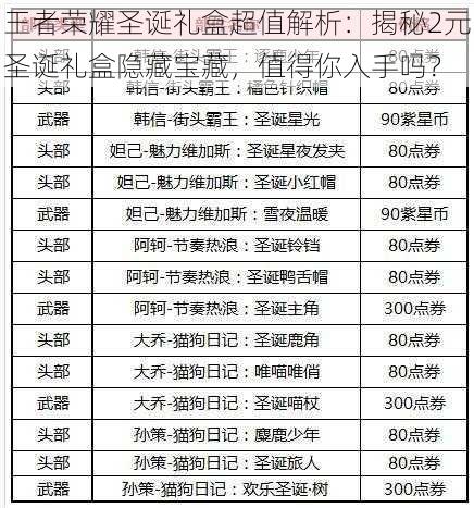 王者荣耀圣诞礼盒超值解析:揭秘2元圣诞礼盒隐藏宝藏,值得你入手吗?