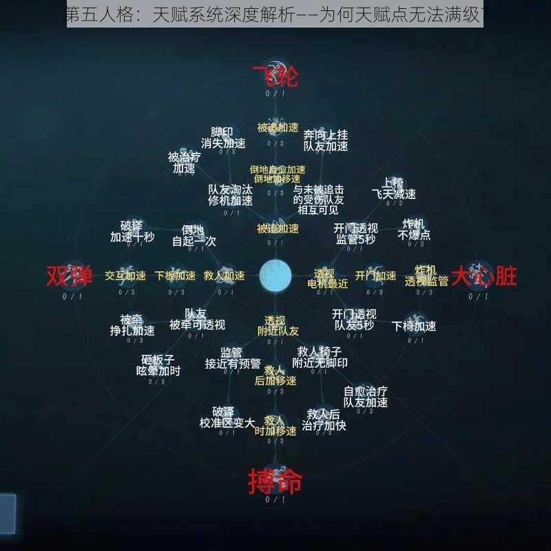 第五人格：天赋系统深度解析——为何天赋点无法满级？