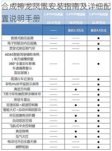 合成神龙凤凰安装指南及详细配置说明手册