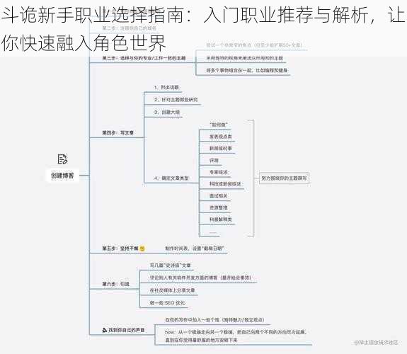 斗诡新手职业选择指南：入门职业推荐与解析，让你快速融入角色世界