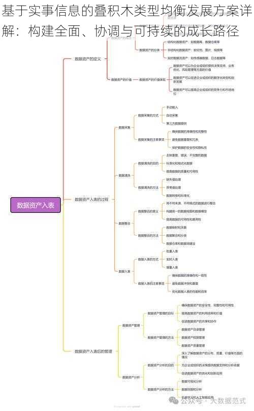 基于实事信息的叠积木类型均衡发展方案详解：构建全面、协调与可持续的成长路径