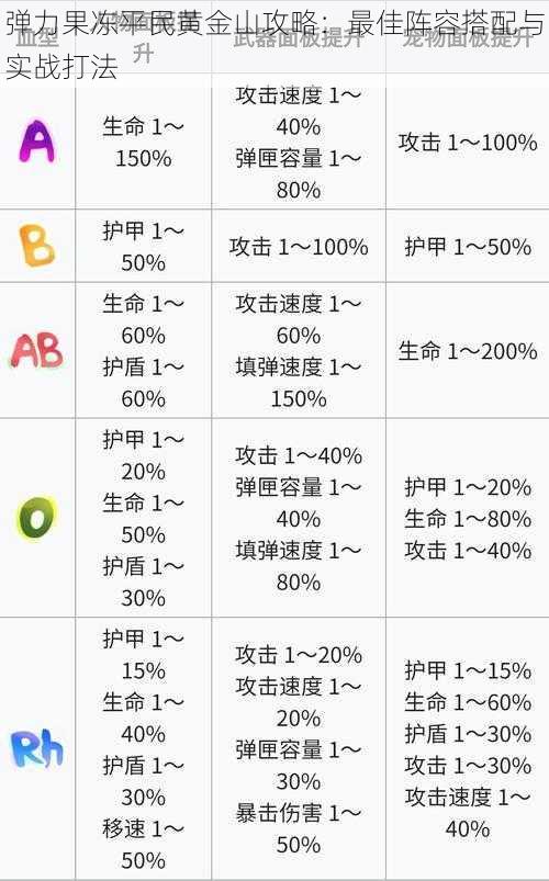 弹力果冻平民黄金山攻略：最佳阵容搭配与实战打法