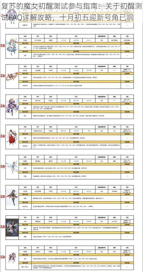 复苏的魔女初醒测试参与指南：关于初醒测试FAQ详解攻略，十月初五迎新号角已响