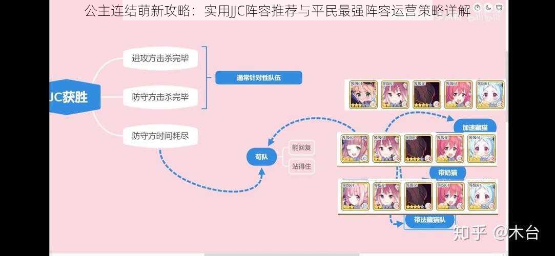 公主连结萌新攻略：实用JJC阵容推荐与平民最强阵容运营策略详解