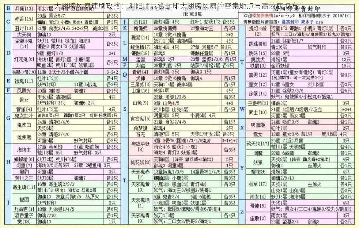 大翅膀风扇速刷攻略：阴阳师悬赏封印大翅膀风扇的密集地点与高效获取方法