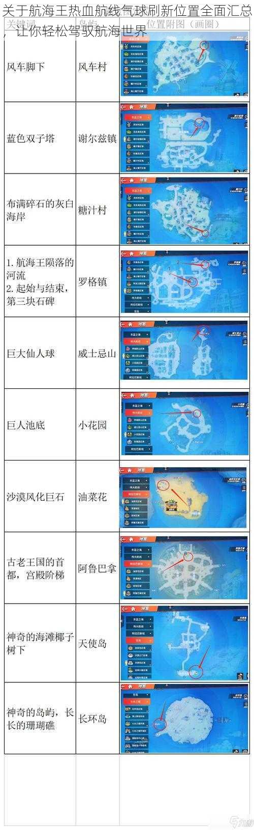 关于航海王热血航线气球刷新位置全面汇总，让你轻松驾驭航海世界