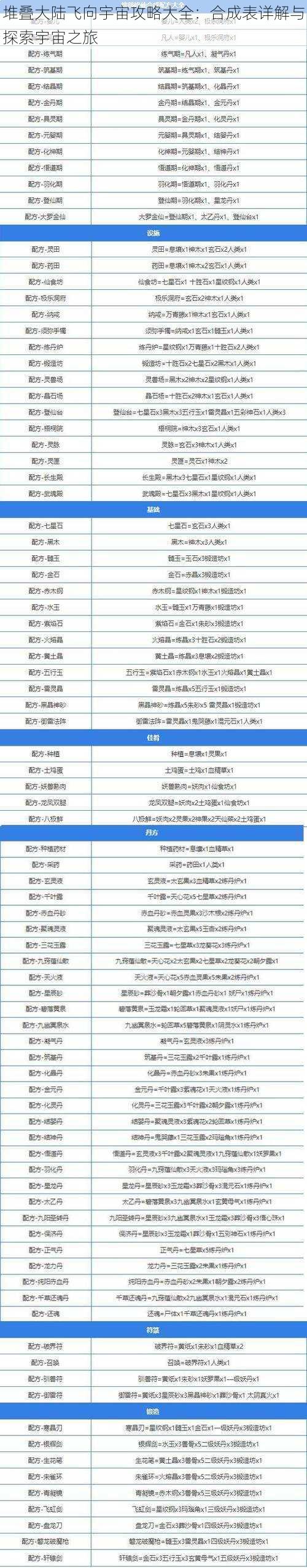 堆叠大陆飞向宇宙攻略大全：合成表详解与探索宇宙之旅