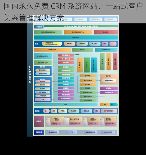 国内永久免费 CRM 系统网站，一站式客户关系管理解决方案