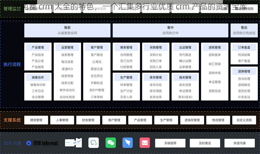 成免费 crm 大全的特色，一个汇集多行业优质 crm 产品的资源宝库