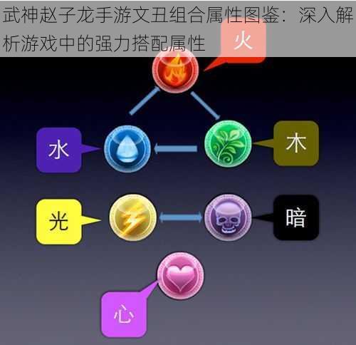 武神赵子龙手游文丑组合属性图鉴：深入解析游戏中的强力搭配属性