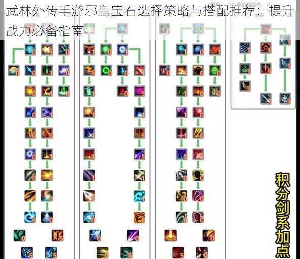 武林外传手游邪皇宝石选择策略与搭配推荐：提升战力必备指南