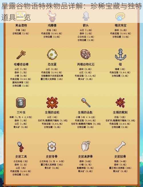 星露谷物语特殊物品详解：珍稀宝藏与独特道具一览