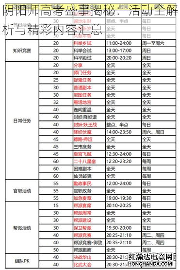 阴阳师高考盛事揭秘：活动全解析与精彩内容汇总