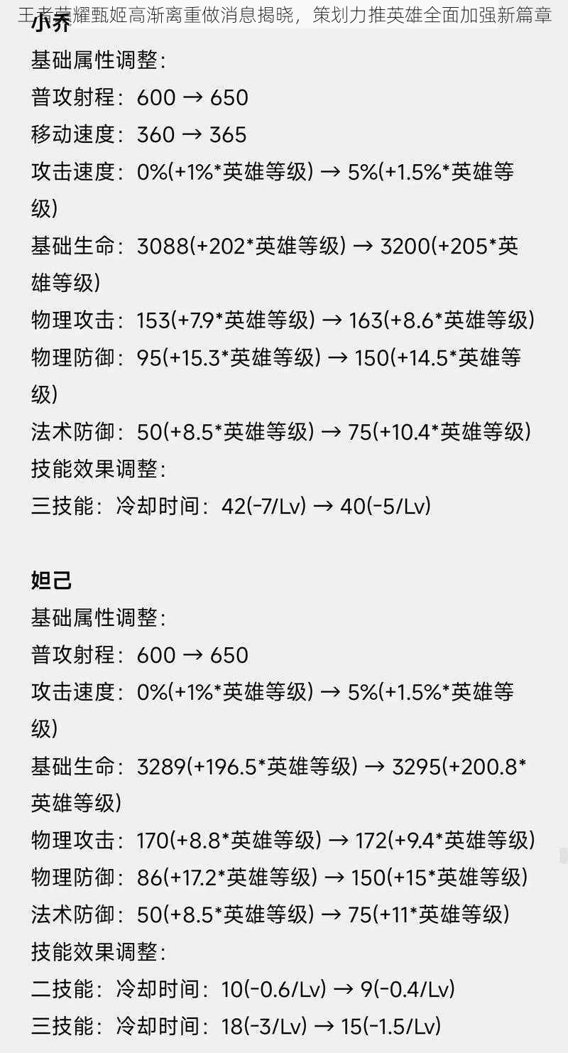 王者荣耀甄姬高渐离重做消息揭晓，策划力推英雄全面加强新篇章