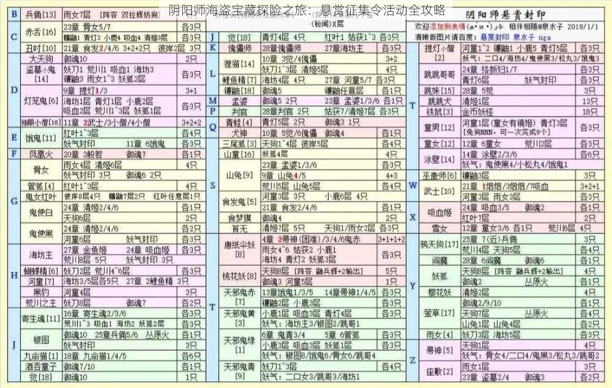 阴阳师海盗宝藏探险之旅：悬赏征集令活动全攻略