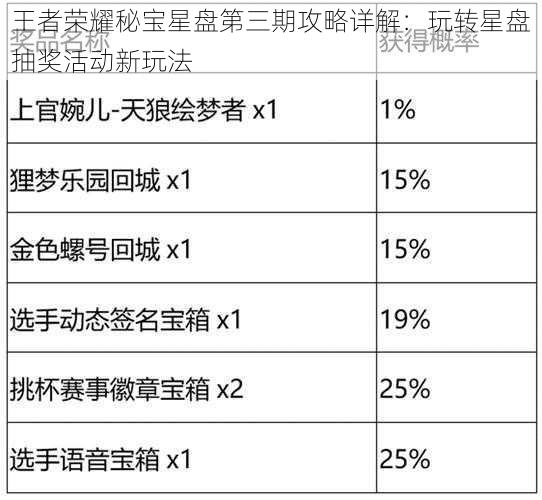 王者荣耀秘宝星盘第三期攻略详解：玩转星盘抽奖活动新玩法