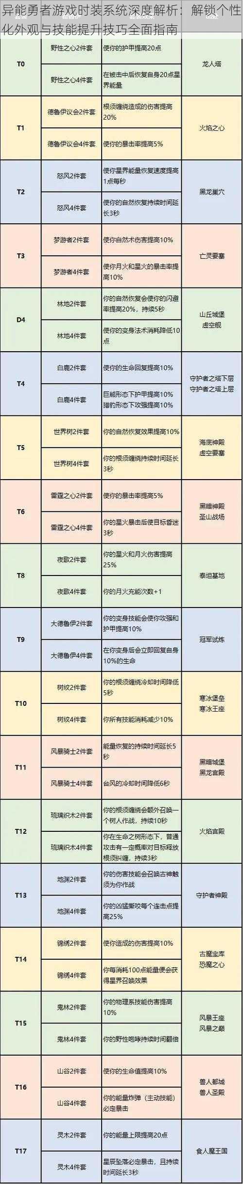 异能勇者游戏时装系统深度解析：解锁个性化外观与技能提升技巧全面指南