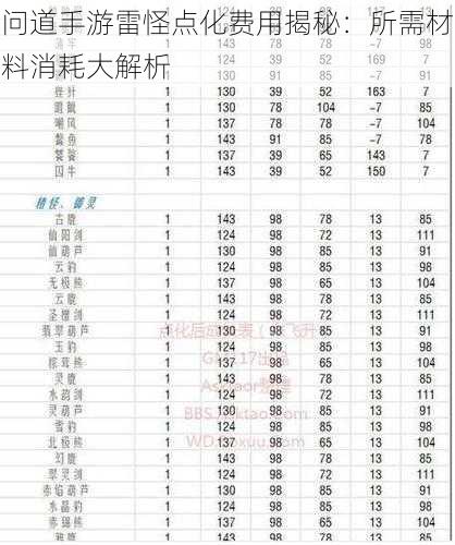 问道手游雷怪点化费用揭秘：所需材料消耗大解析