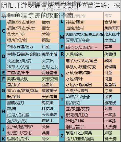 阴阳师游戏鲤鱼精悬赏封印位置详解：探寻鲤鱼精踪迹的攻略指南