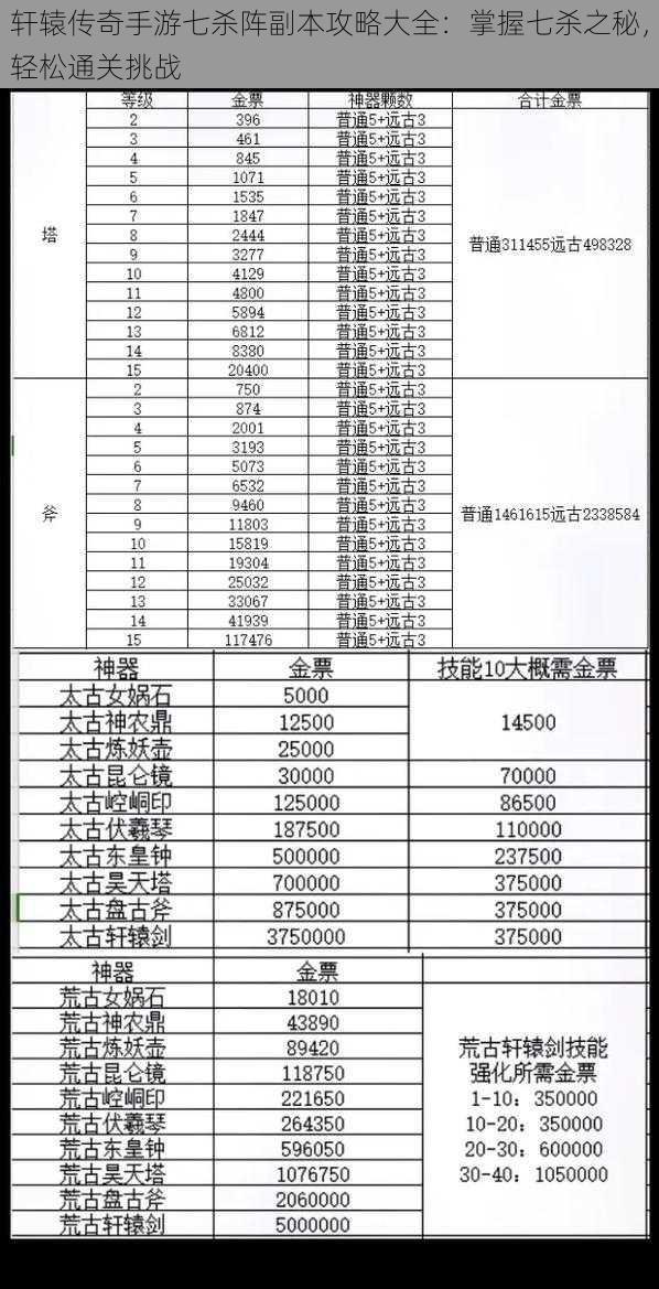 轩辕传奇手游七杀阵副本攻略大全：掌握七杀之秘，轻松通关挑战