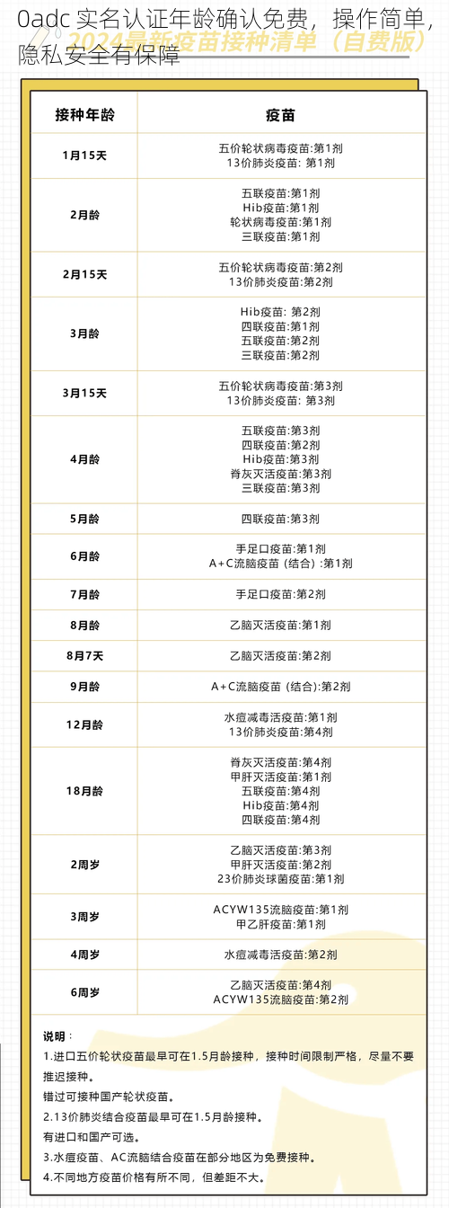 0adc 实名认证年龄确认免费，操作简单，隐私安全有保障