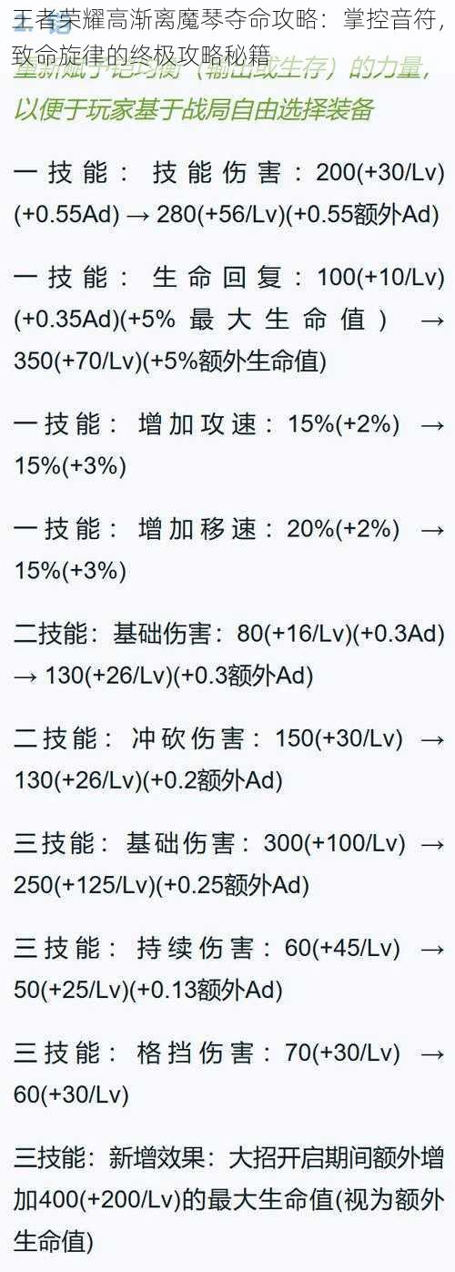 王者荣耀高渐离魔琴夺命攻略：掌控音符，致命旋律的终极攻略秘籍