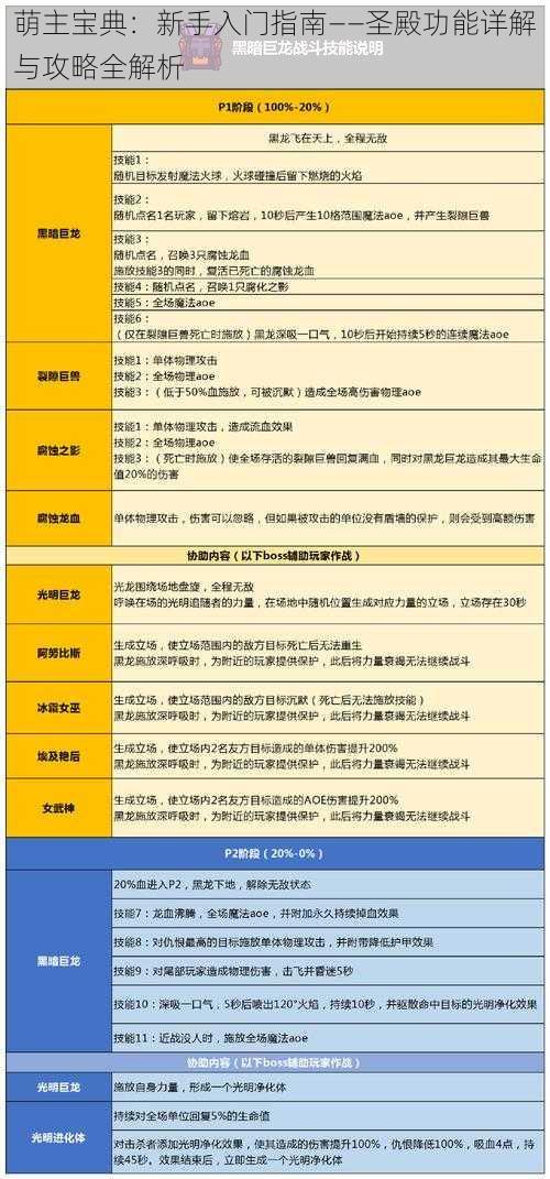 萌主宝典：新手入门指南——圣殿功能详解与攻略全解析