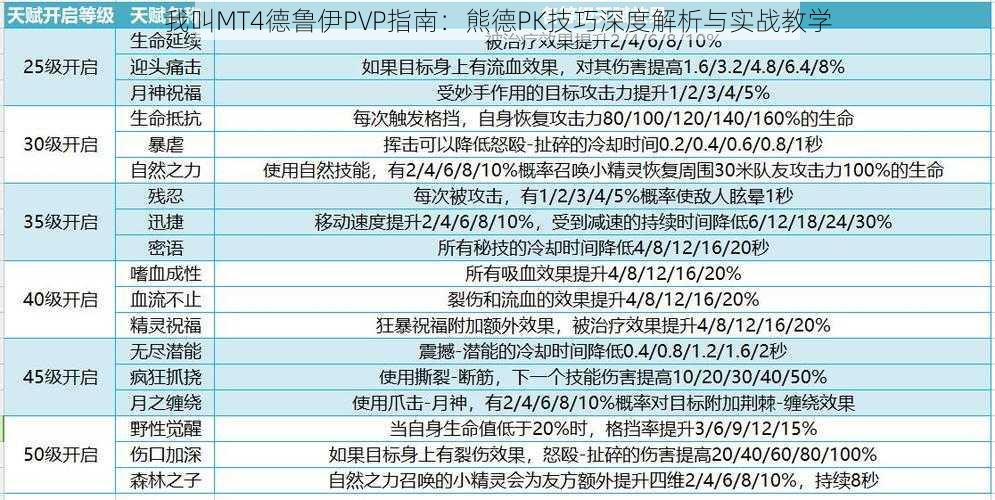 我叫MT4德鲁伊PVP指南：熊德PK技巧深度解析与实战教学