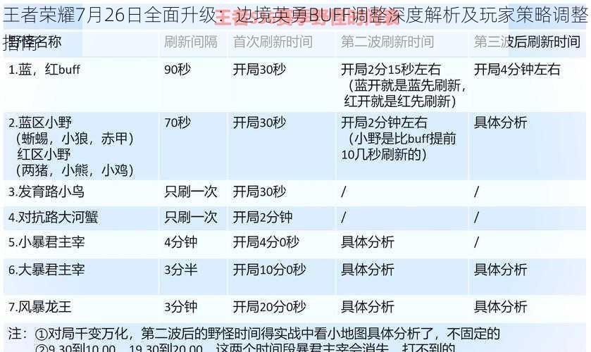 王者荣耀7月26日全面升级：边境英勇BUFF调整深度解析及玩家策略调整指南