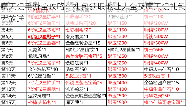 魔天记手游全攻略：礼包领取地址大全及魔天记礼包大放送