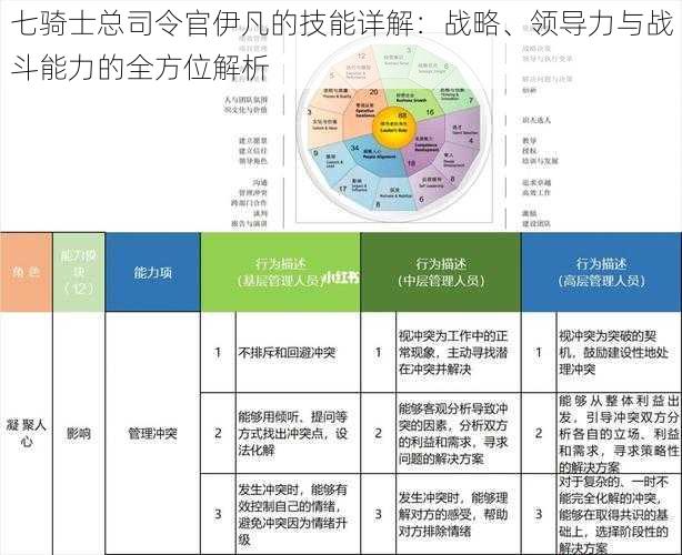 七骑士总司令官伊凡的技能详解：战略、领导力与战斗能力的全方位解析