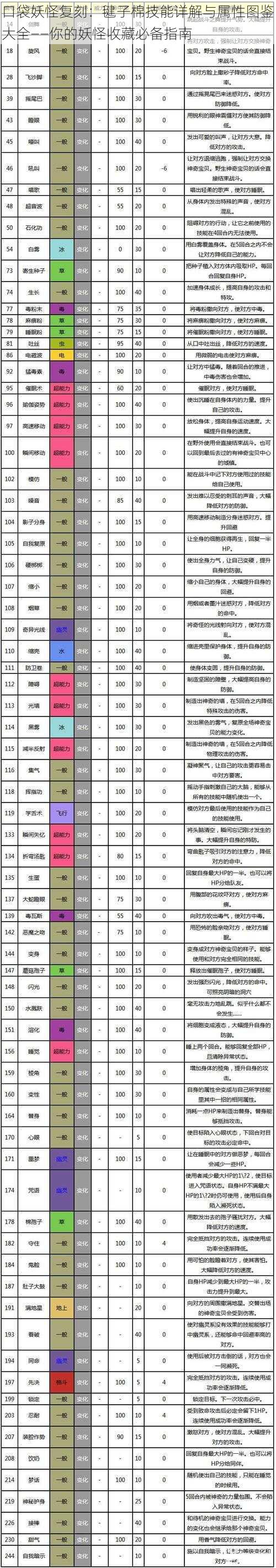 口袋妖怪复刻：毽子棉技能详解与属性图鉴大全——你的妖怪收藏必备指南