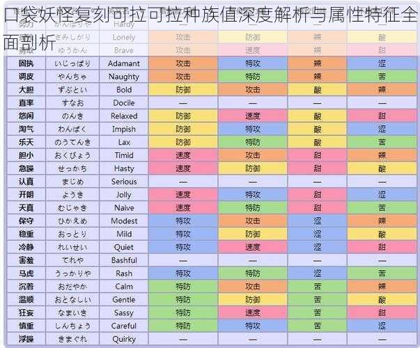 口袋妖怪复刻可拉可拉种族值深度解析与属性特征全面剖析