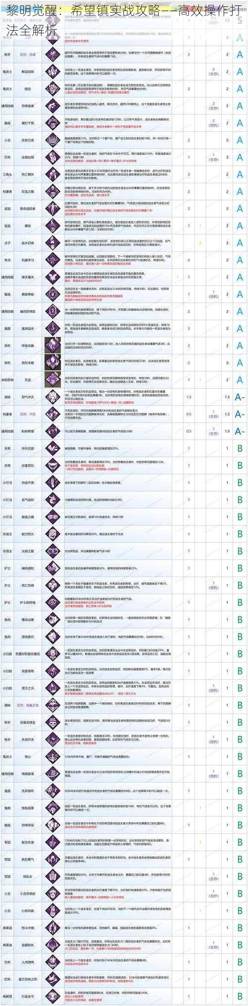 黎明觉醒：希望镇实战攻略——高效操作打法全解析