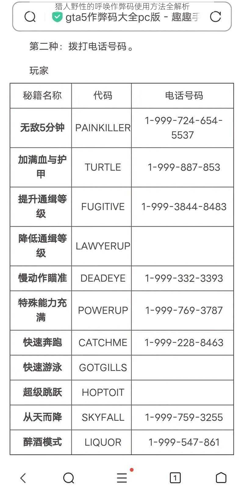 猎人野性的呼唤作弊码使用方法全解析