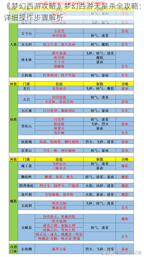 《梦幻西游攻略》梦幻西游天星杀全攻略：详细操作步骤解析