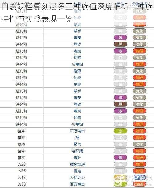 口袋妖怪复刻尼多王种族值深度解析：种族特性与实战表现一览