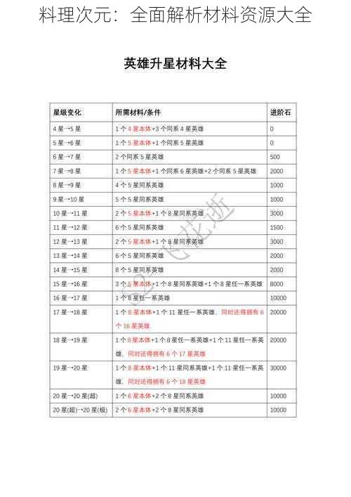 料理次元：全面解析材料资源大全