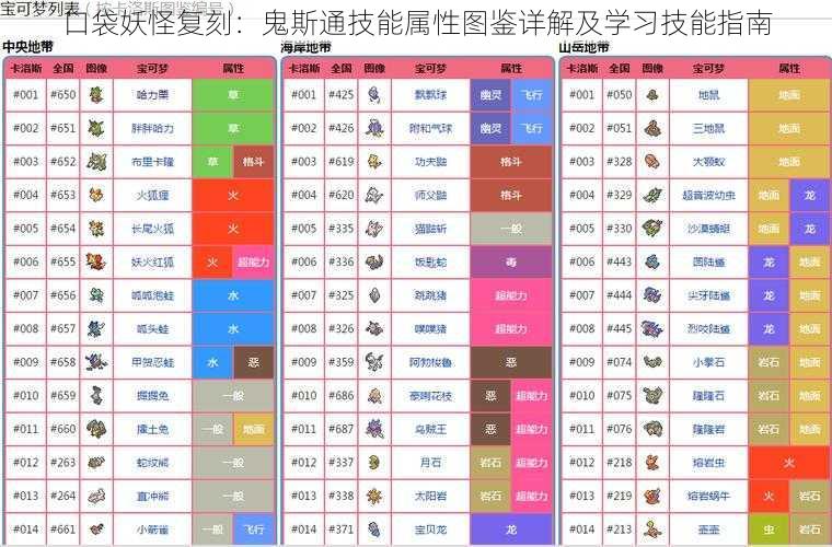 口袋妖怪复刻：鬼斯通技能属性图鉴详解及学习技能指南