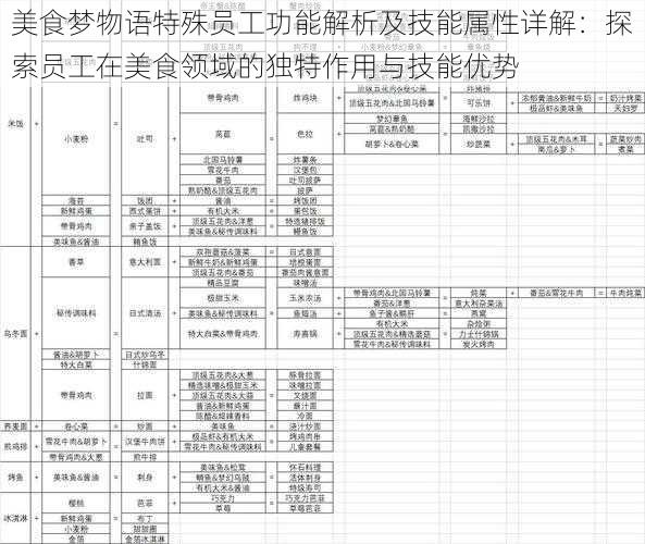 美食梦物语特殊员工功能解析及技能属性详解：探索员工在美食领域的独特作用与技能优势