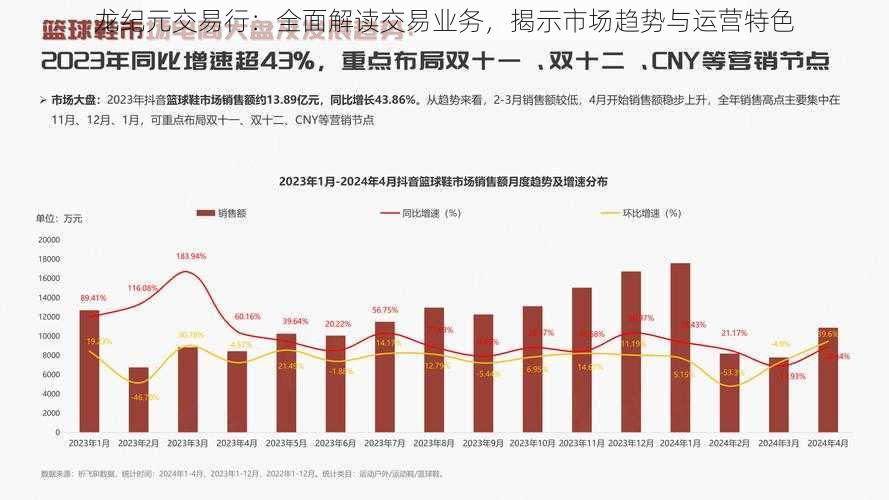 龙纪元交易行：全面解读交易业务，揭示市场趋势与运营特色