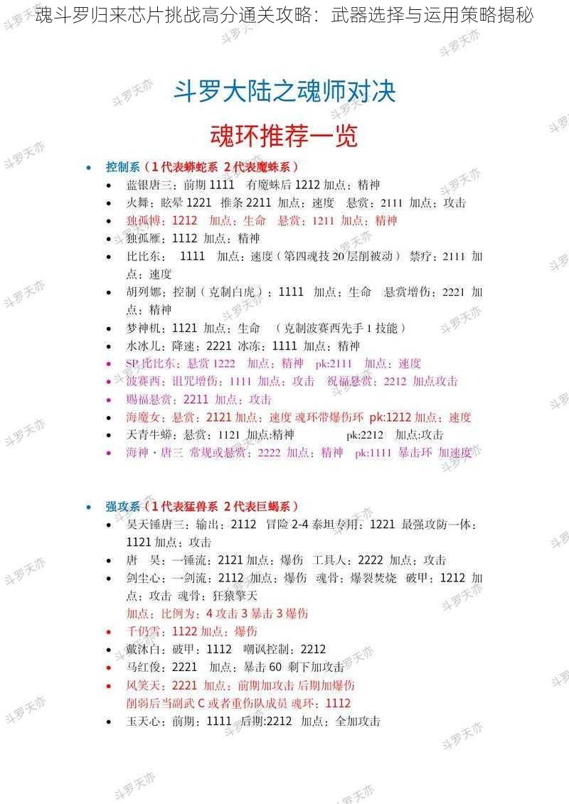 魂斗罗归来芯片挑战高分通关攻略：武器选择与运用策略揭秘