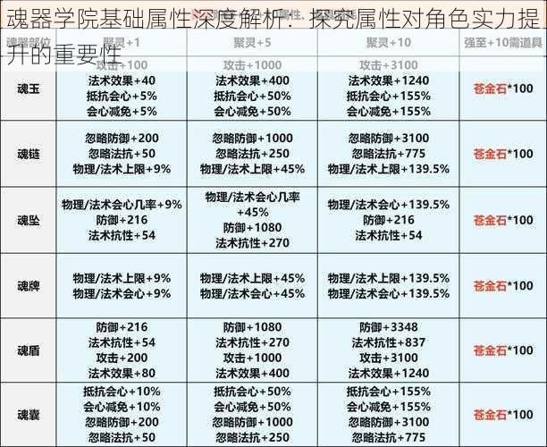 魂器学院基础属性深度解析：探究属性对角色实力提升的重要性