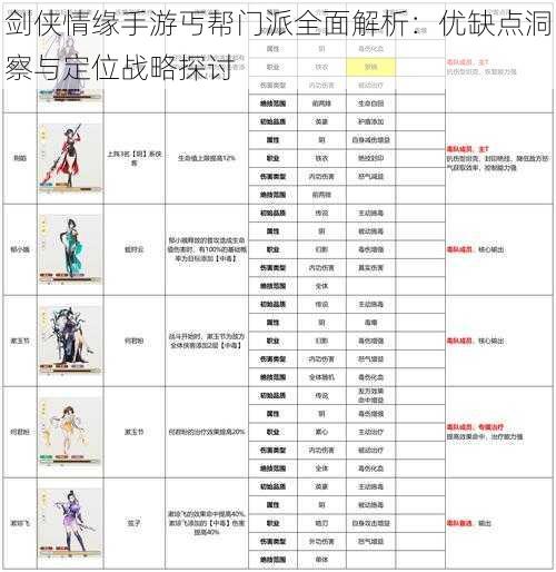 剑侠情缘手游丐帮门派全面解析：优缺点洞察与定位战略探讨