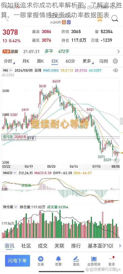 假如我追求你成功机率解析图：了解追求胜算，一眼掌握情感投资成功率数据图表