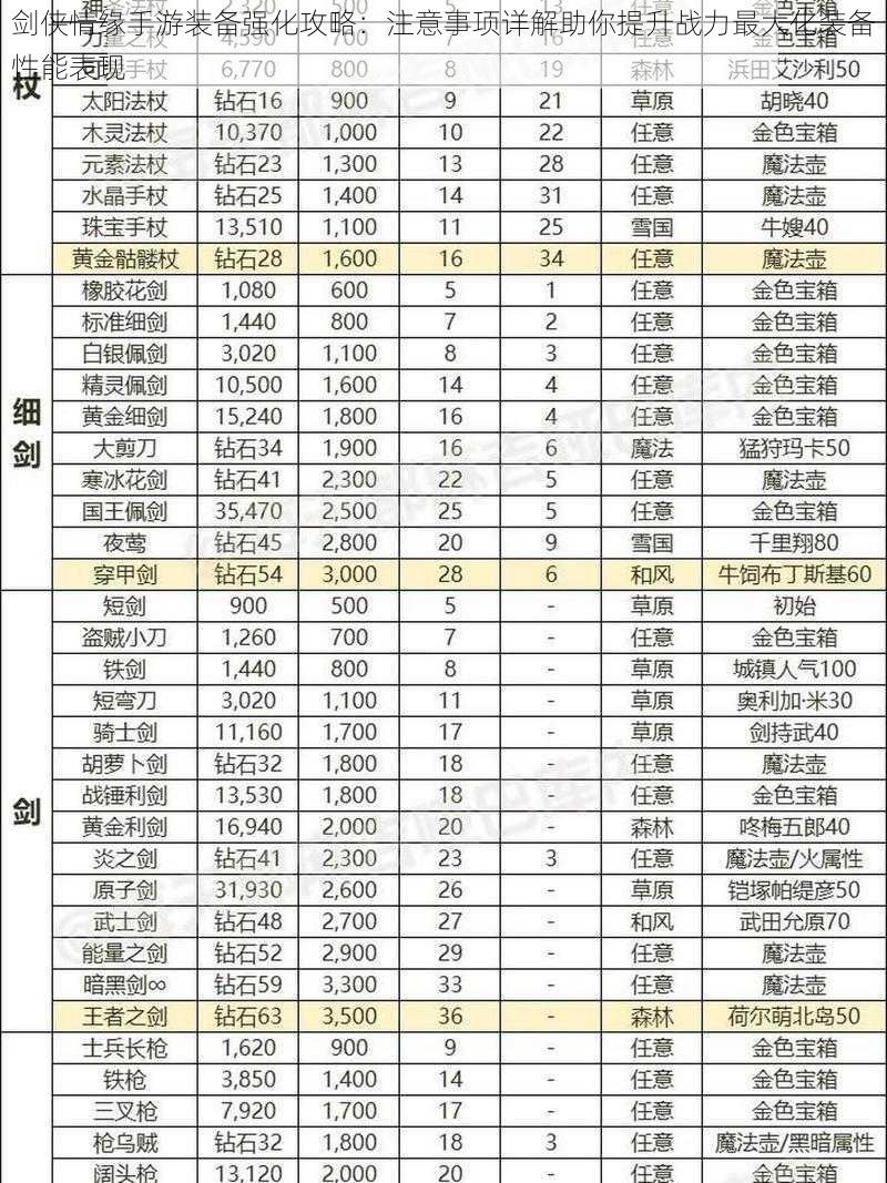 剑侠情缘手游装备强化攻略：注意事项详解助你提升战力最大化装备性能表现